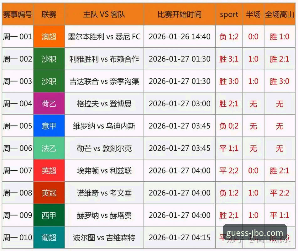 揭秘足球竞猜平台的实战套路：从数据到决策，你真的会玩吗？